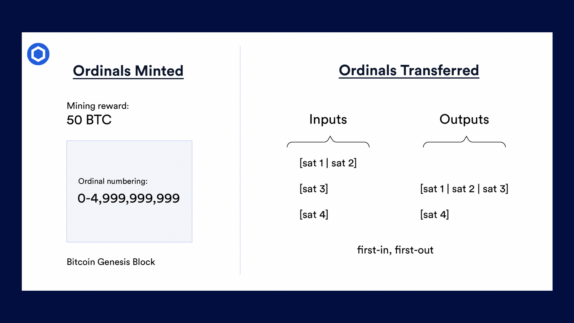 Ordinals transactions