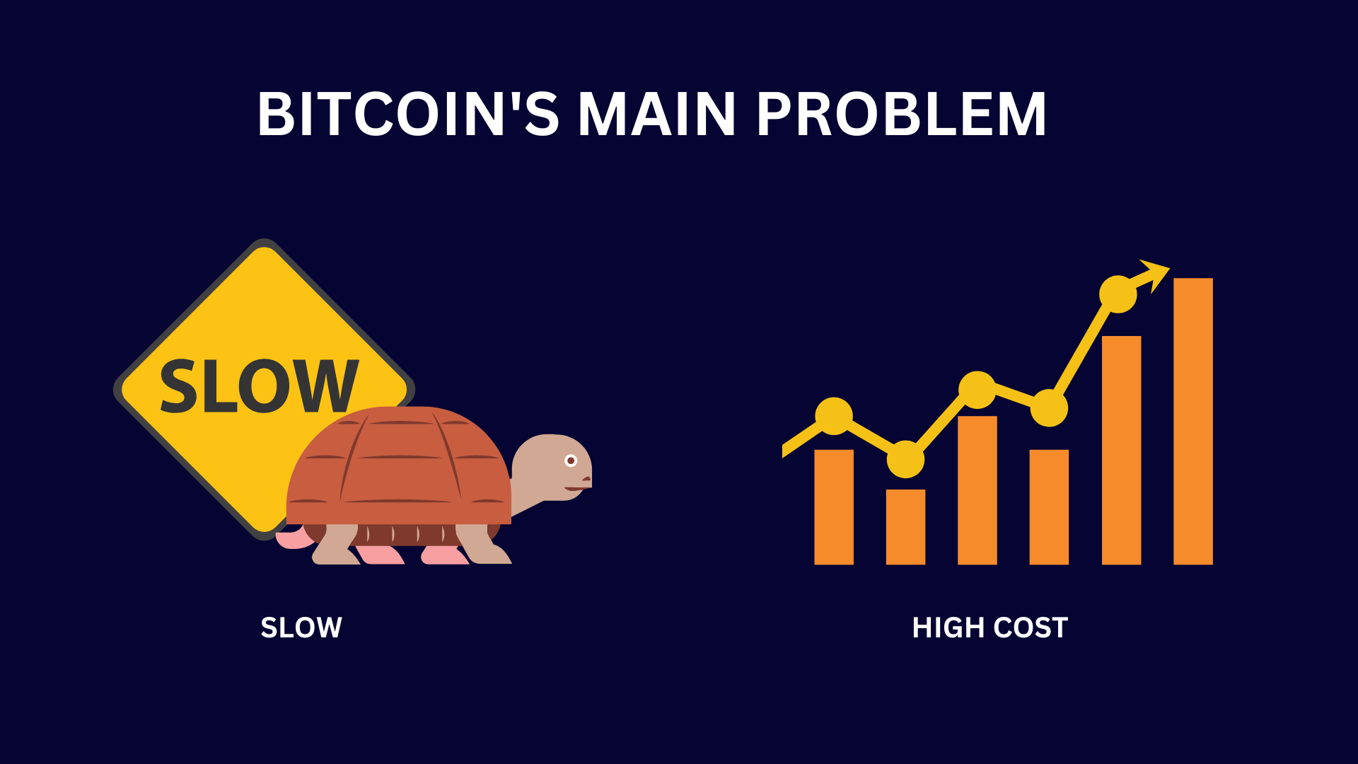 ฺBitcoin's main problem