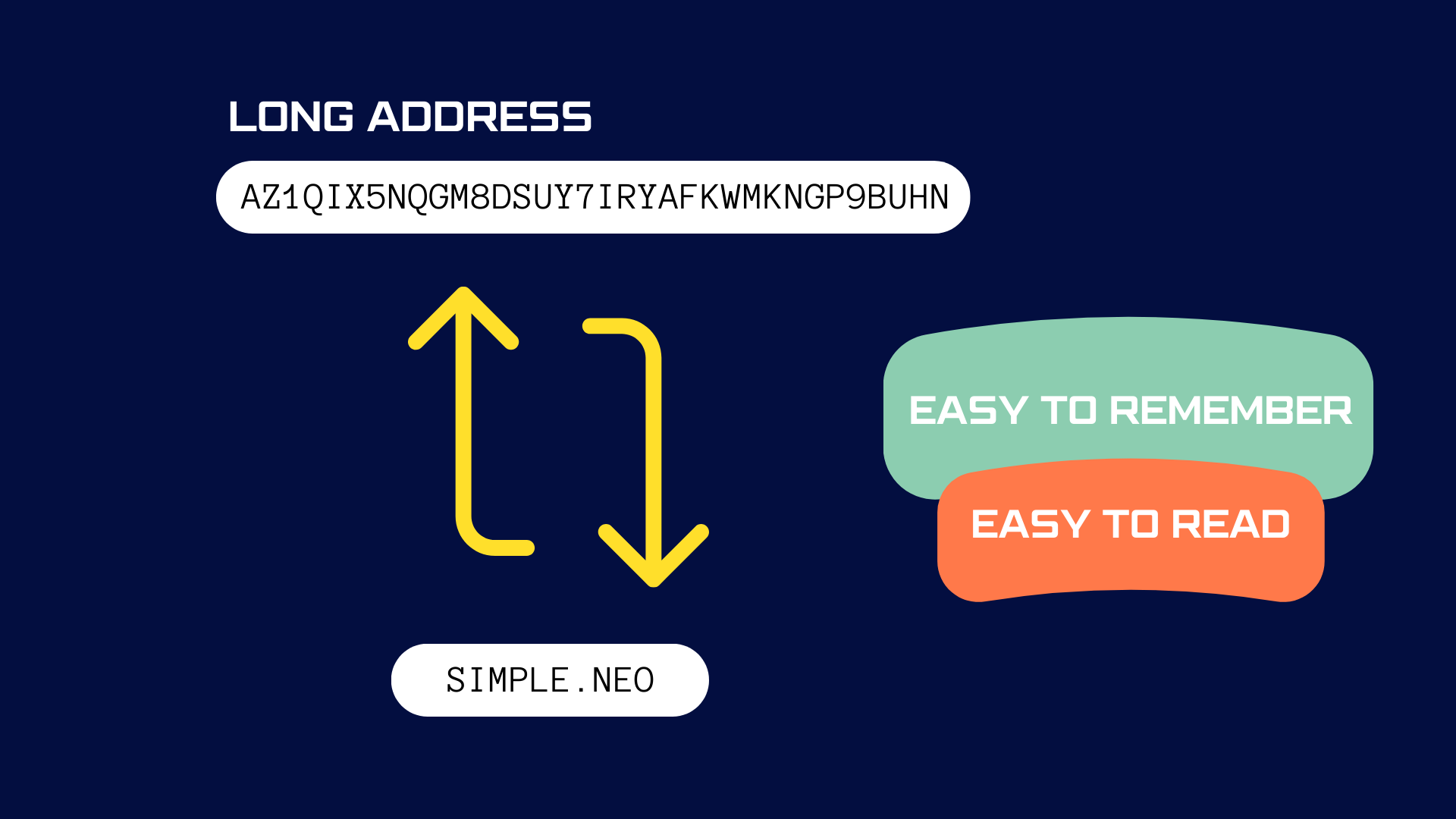 IP Addresses