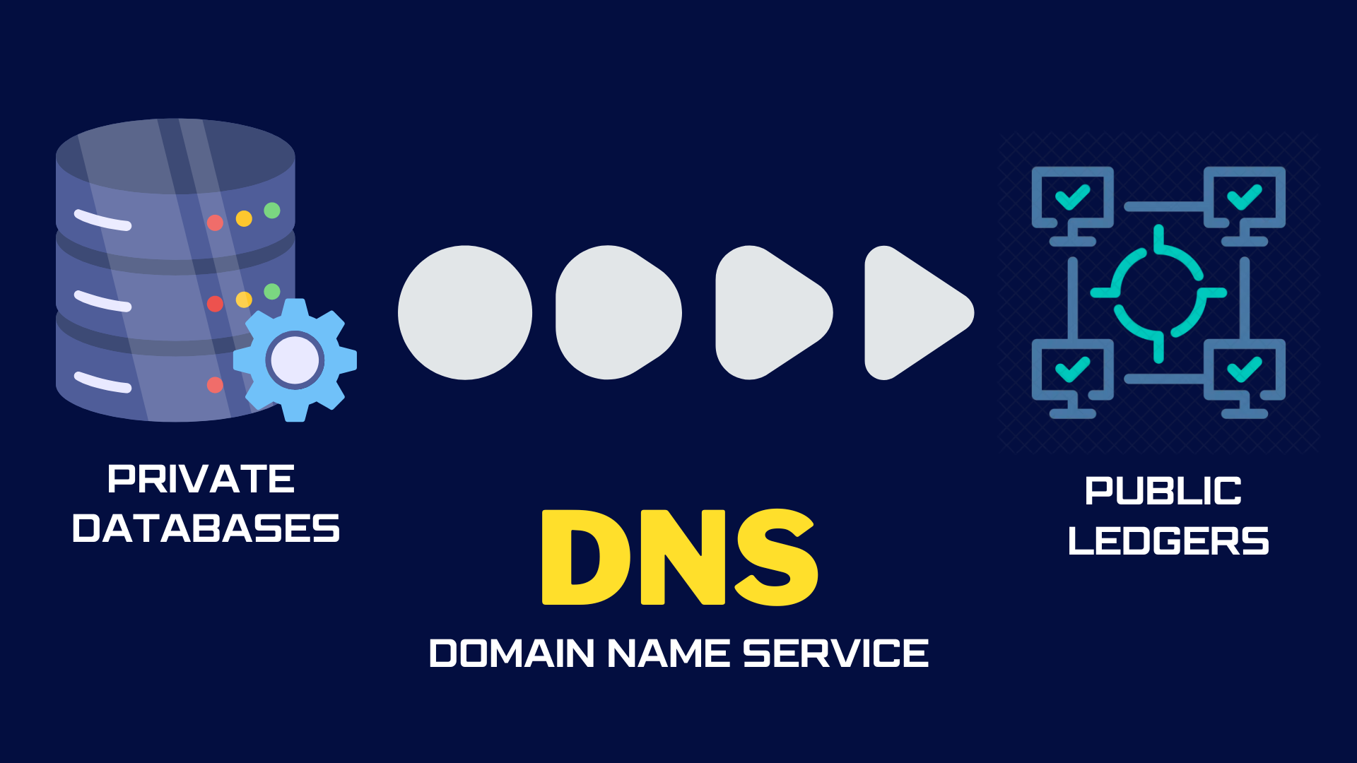 Domain Name Service