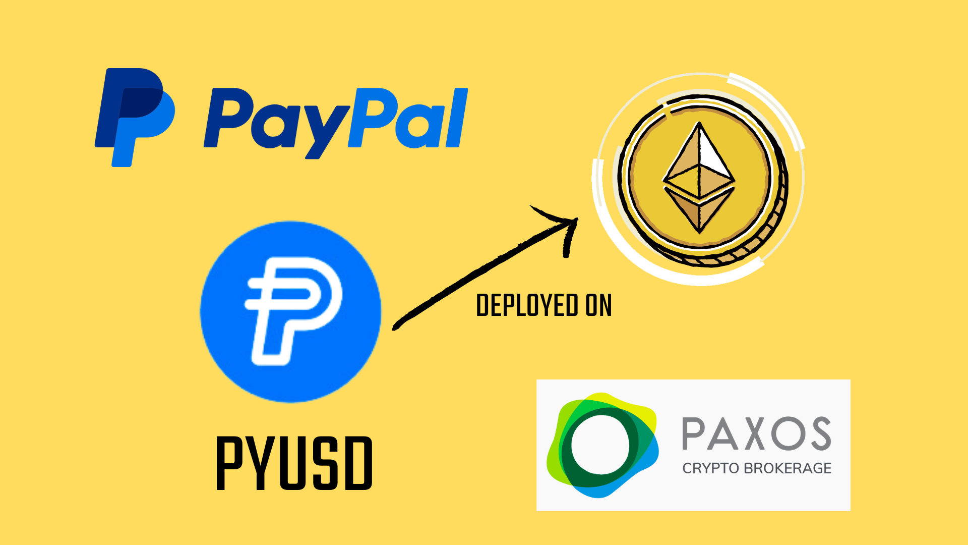 The PayPalUSD
