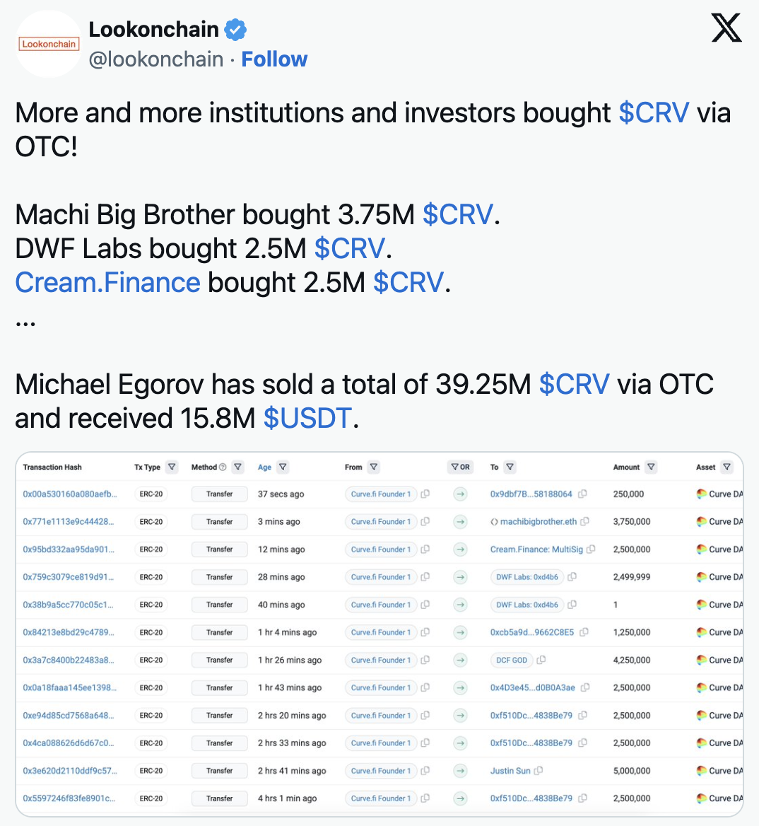 Lookonchain